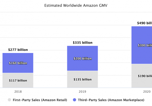 Cuál es la verdadera revolución de Amazon y cómo afecta al marketing tradicional